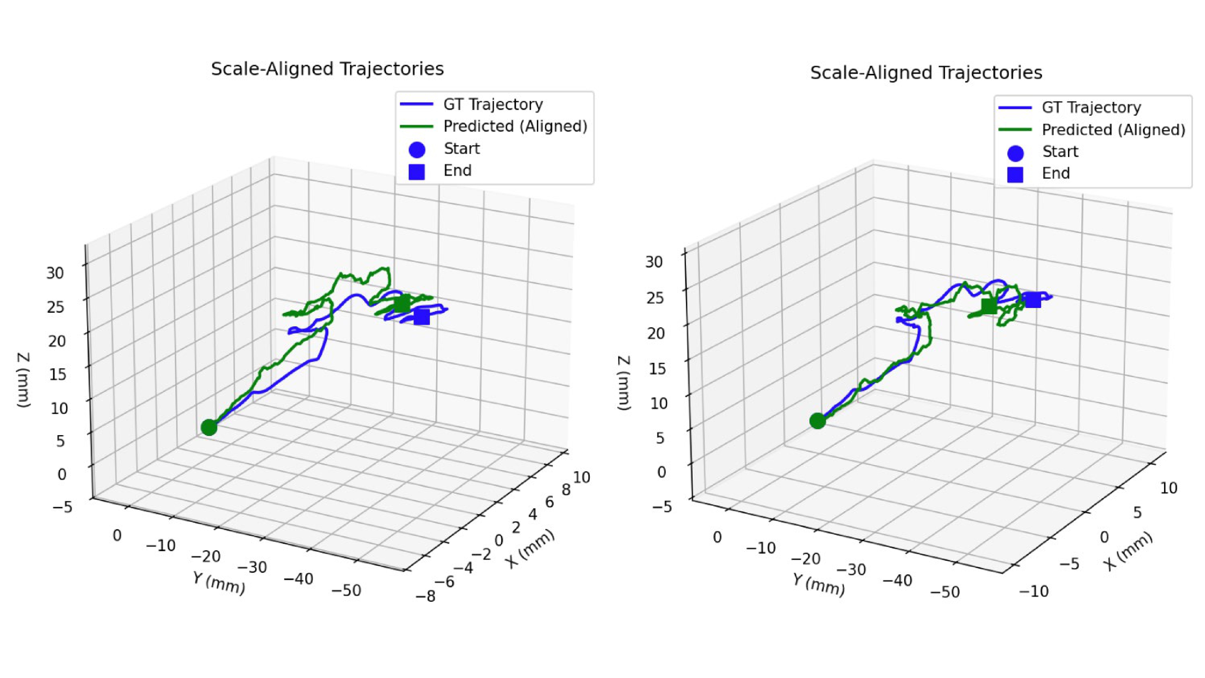 Qualitative comparison of camera trajectories (ablation)