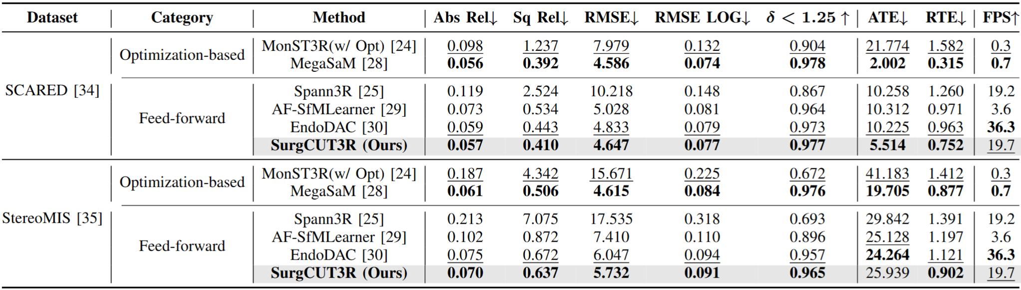 Quantitative evaluation table